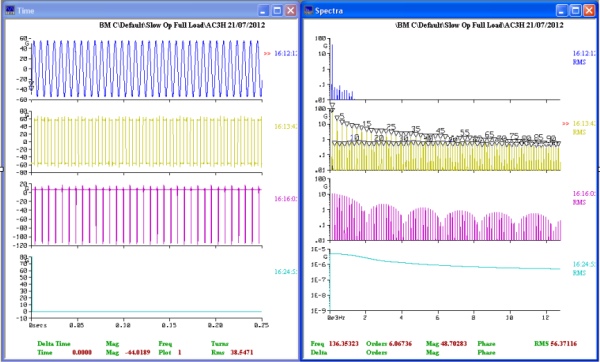 Analyser - Online Condition Monitoring System