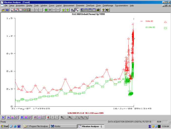 Analyser - Online Condition Monitoring System