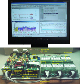 Analyser - Online Condition Monitoring System