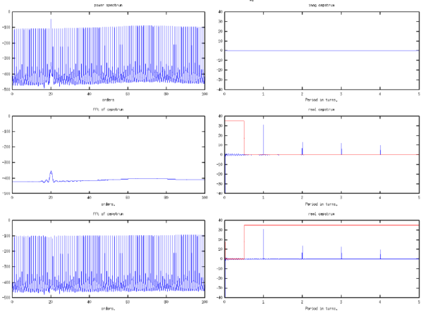 Ceptstrum analysis - Analyser - Online Condition Monitoring System