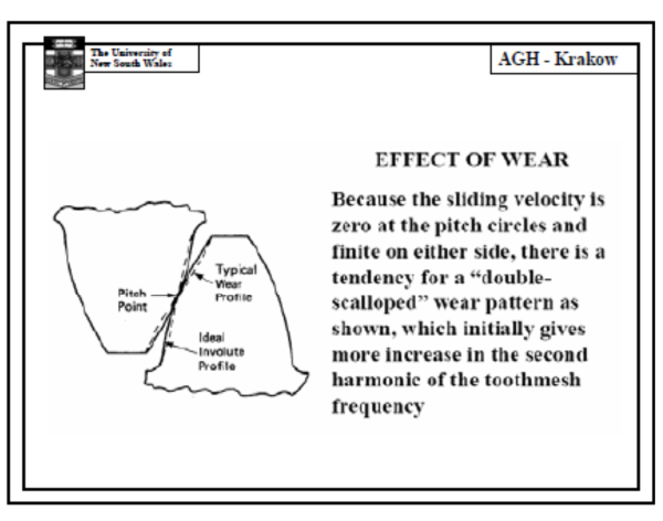Effect of Wear - Analyser - Online Condition Monitoring System
