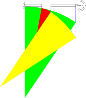 Analyser - Fatigue crack