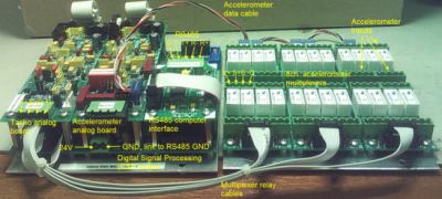 Digitizer - Online Condition Monitoring Digital System