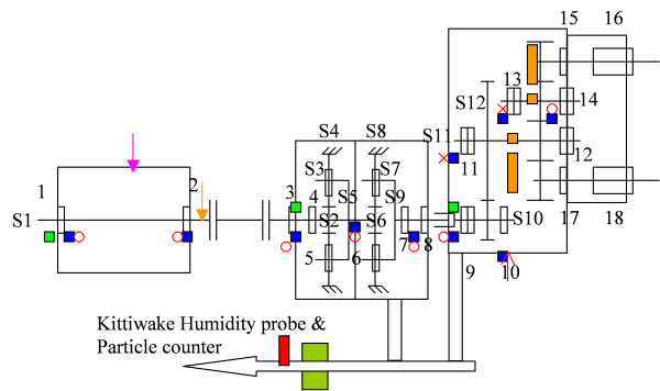 Rolling mill rougher stand - Analyser - Online Condition Monitoring System