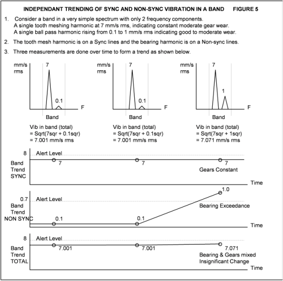 Sync spectrum - Analyser - Online Condition Monitoring System